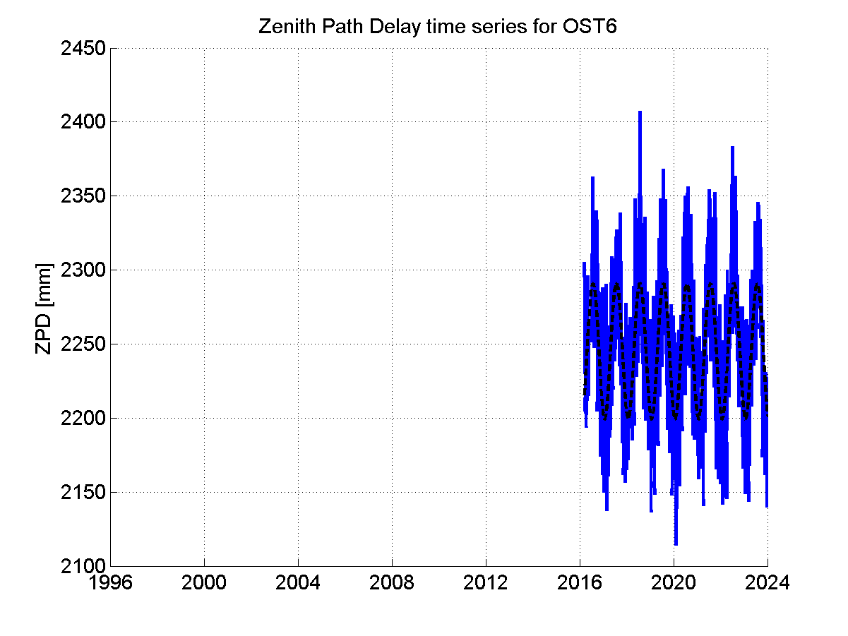 Zenith Path Delays extracted from weekly EPN troposphere solution