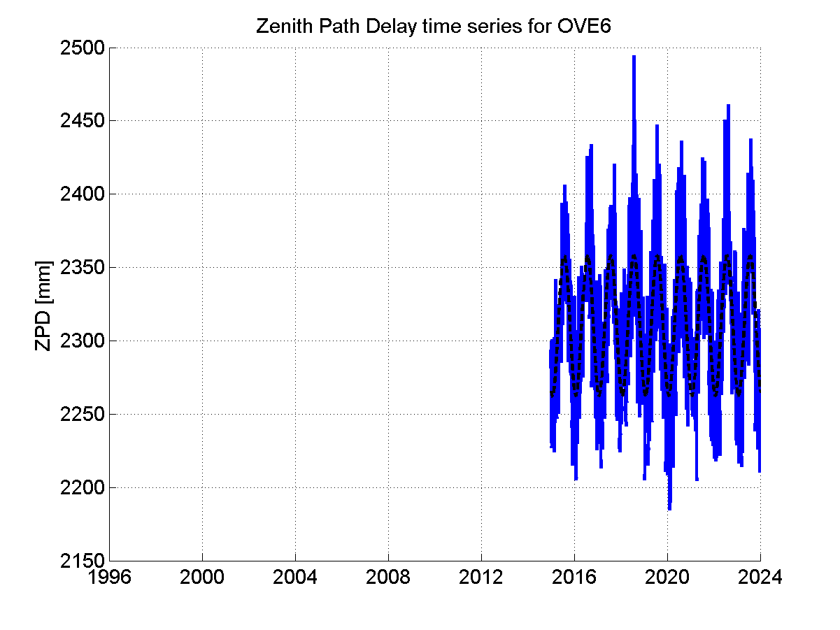 Zenith Path Delays extracted from weekly EPN troposphere solution