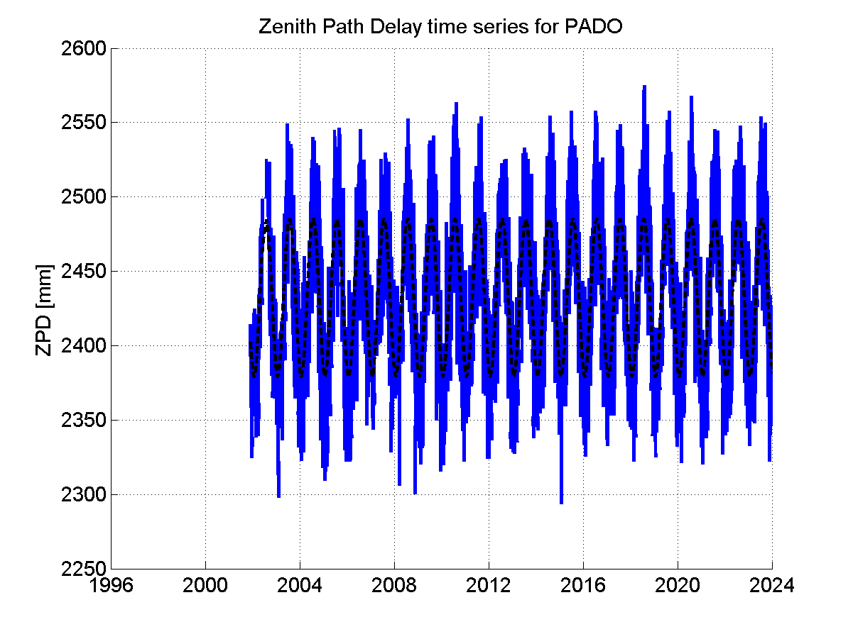 Zenith Path Delays extracted from weekly EPN troposphere solution