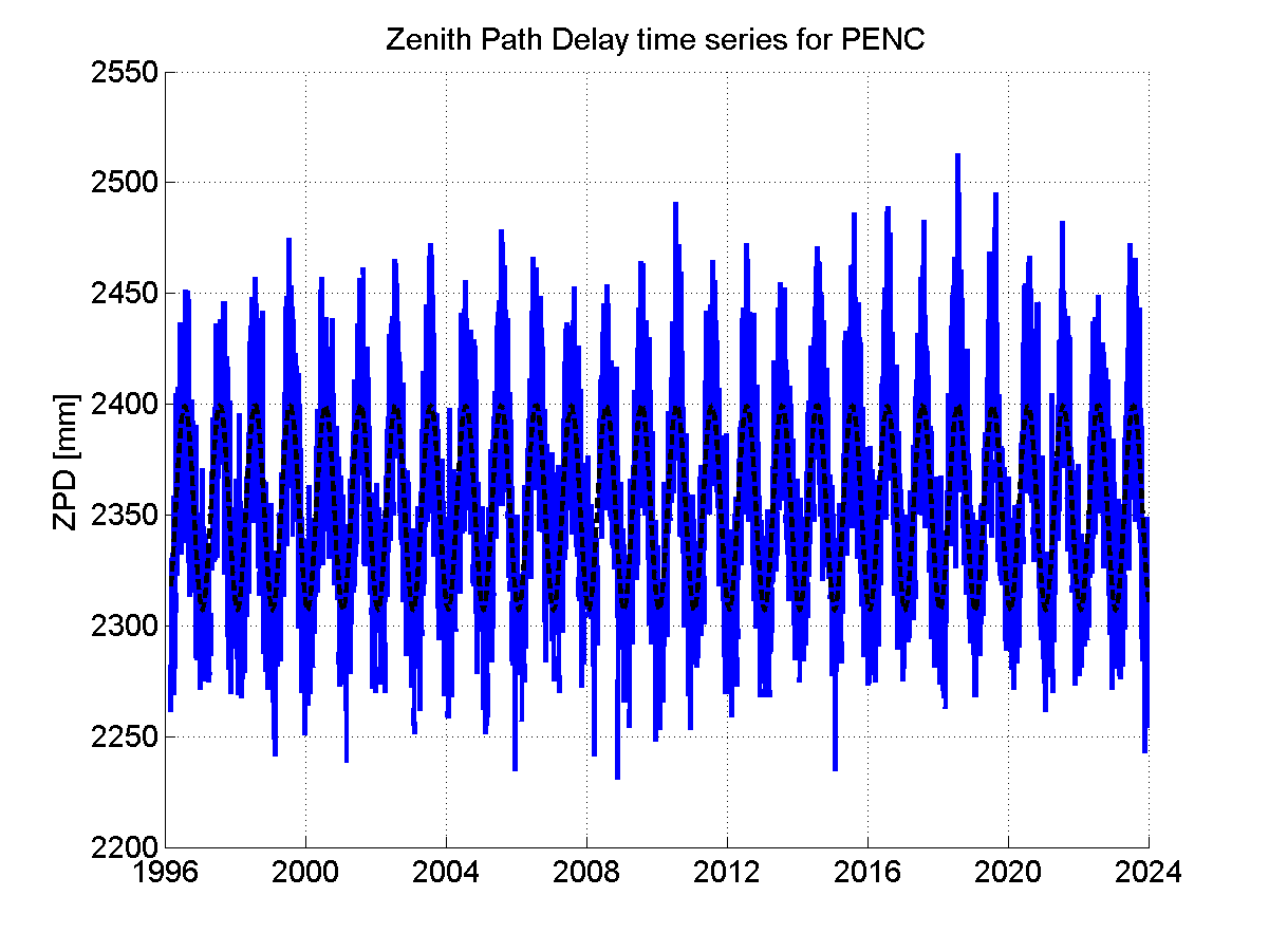 Zenith Path Delays extracted from weekly EPN troposphere solution