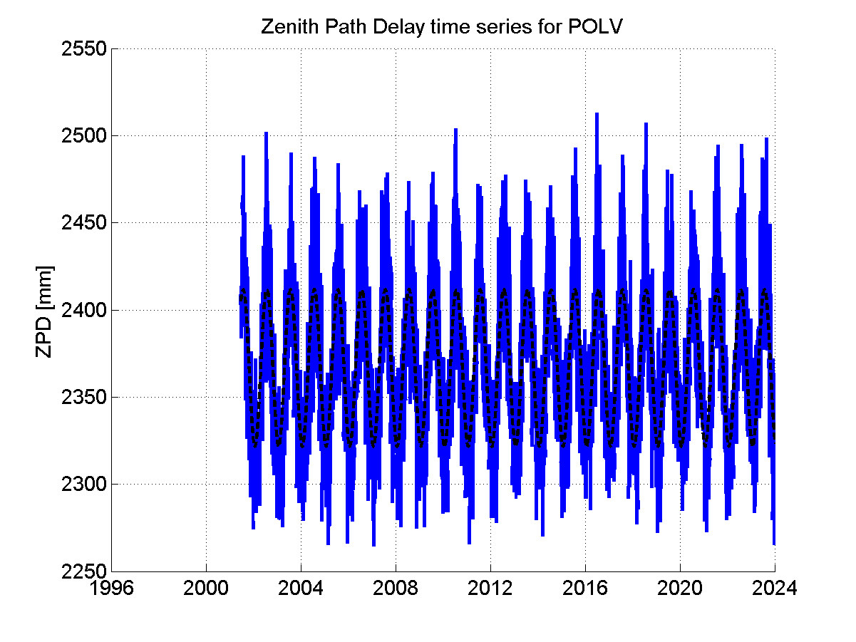 Zenith Path Delays extracted from weekly EPN troposphere solution