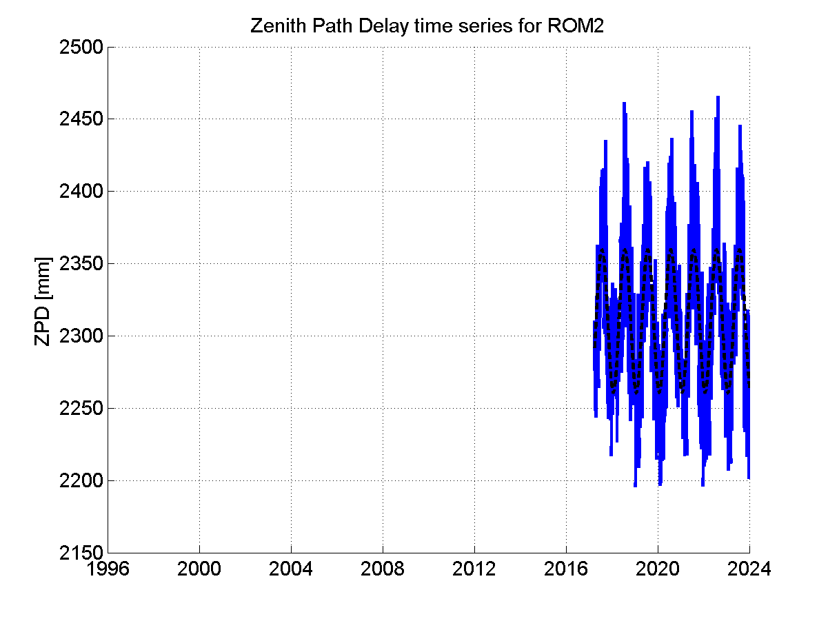 Zenith Path Delays extracted from weekly EPN troposphere solution