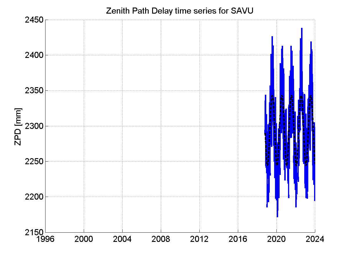 Zenith path delay time series