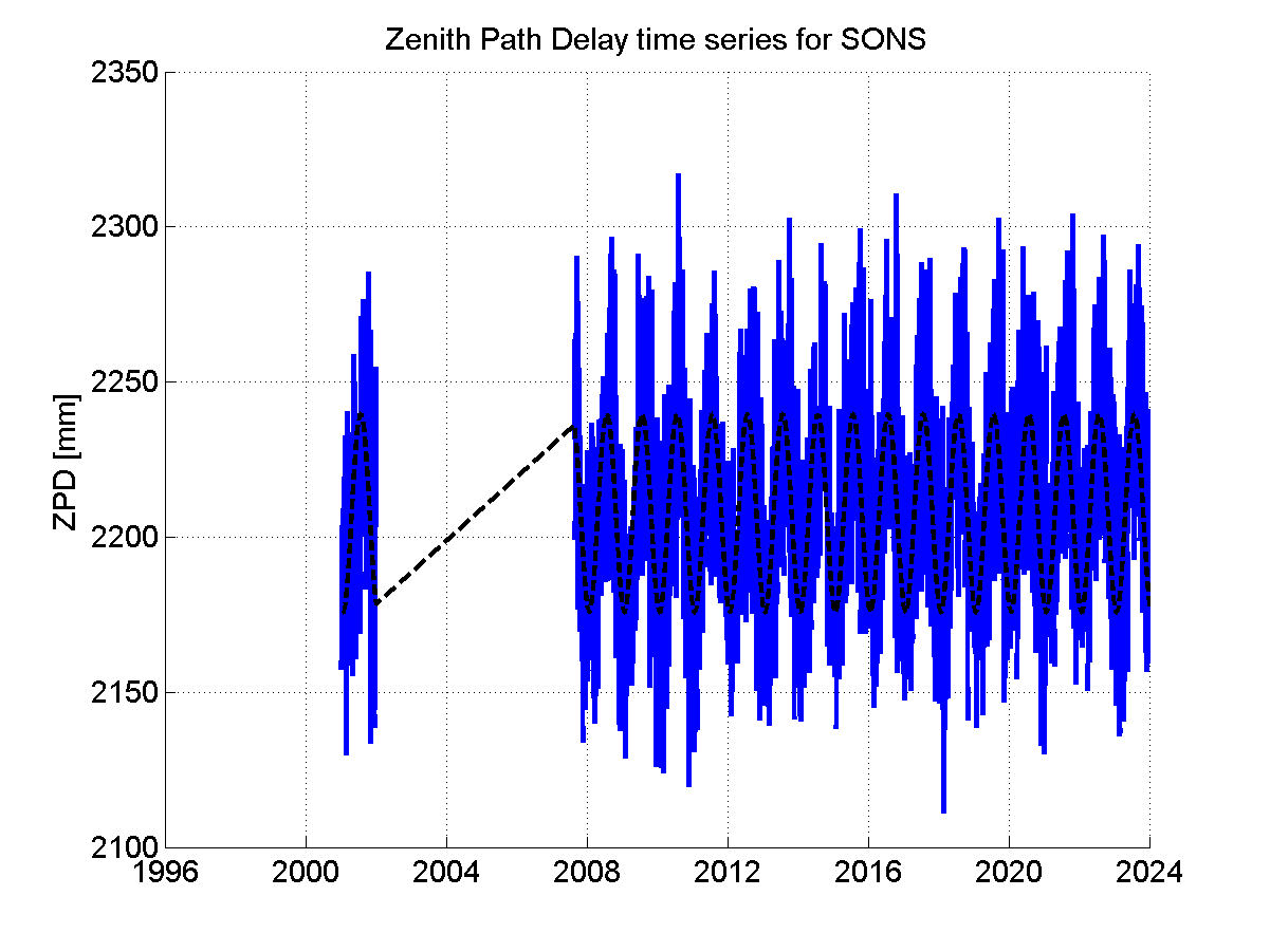 Zenith Path Delays extracted from weekly EPN troposphere solution