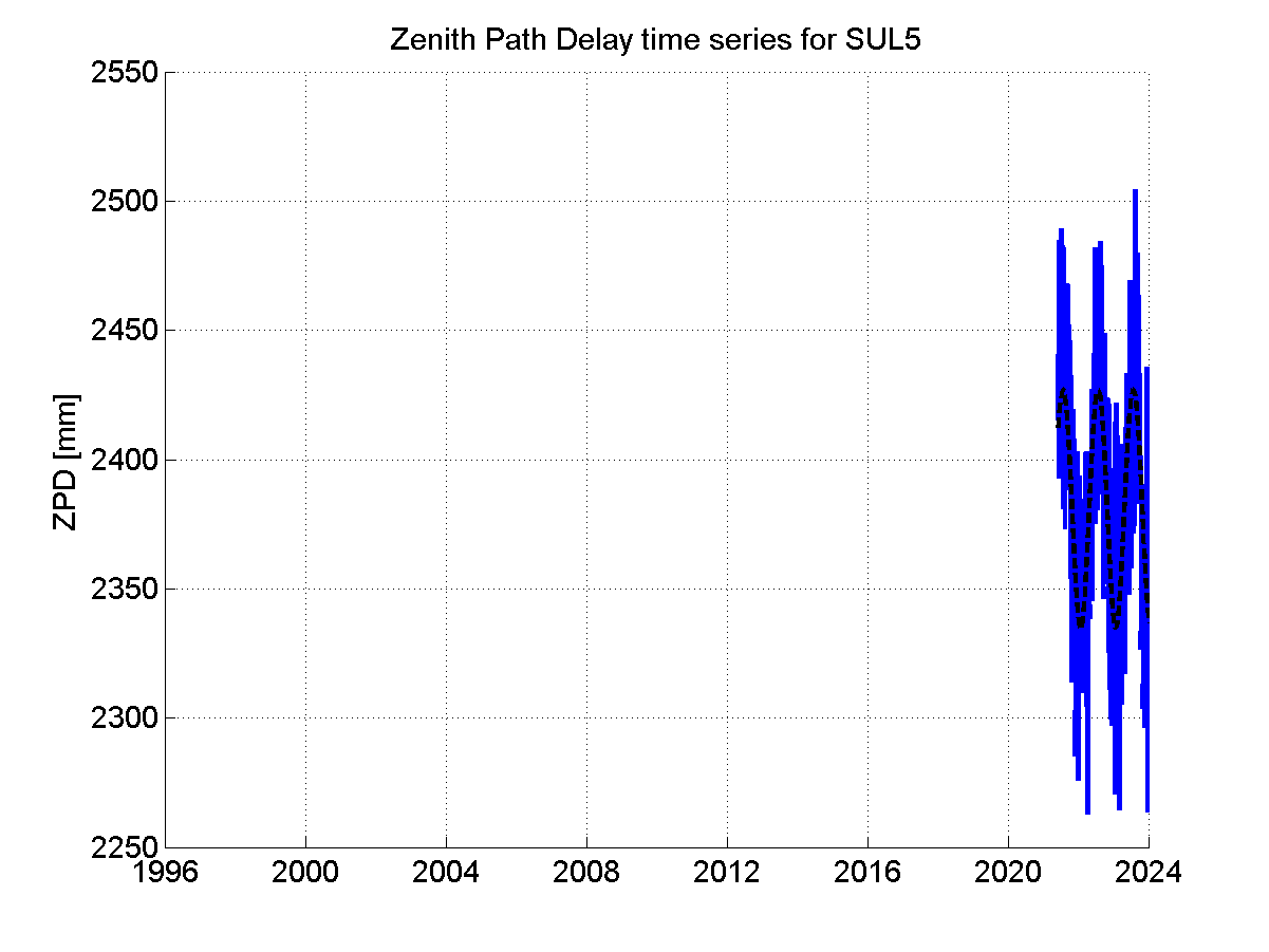 Zenith Path Delays extracted from weekly EPN troposphere solution