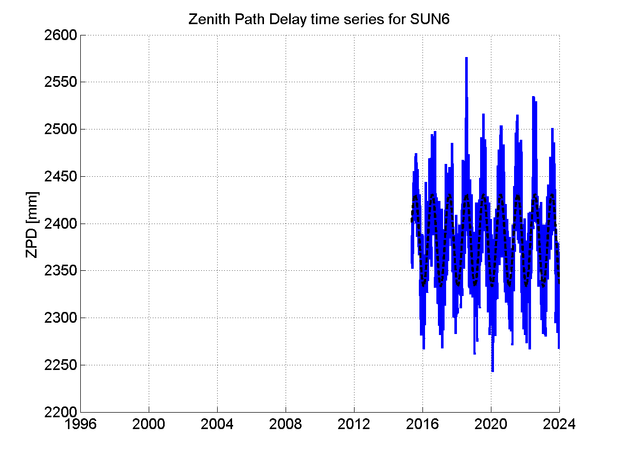 Zenith Path Delays extracted from weekly EPN troposphere solution