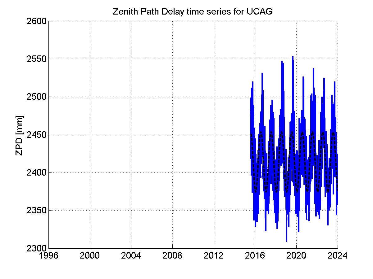 Zenith Path Delays extracted from weekly EPN troposphere solution