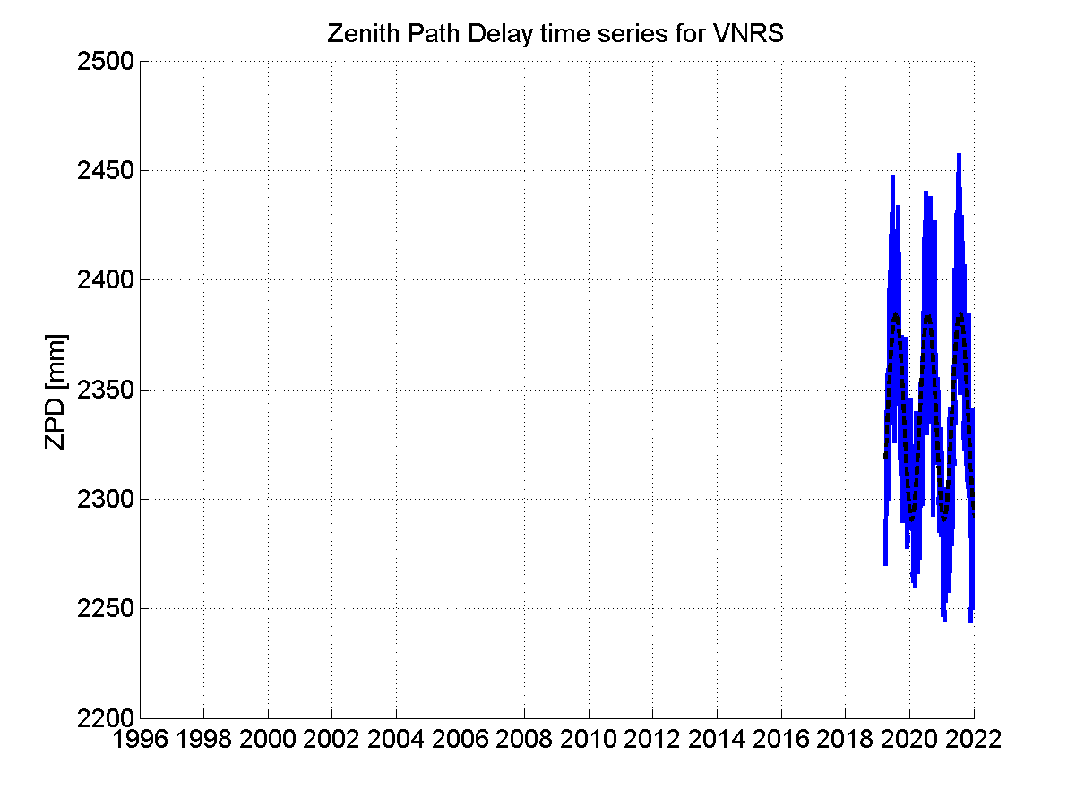 Zenith Path Delays extracted from weekly EPN troposphere solution