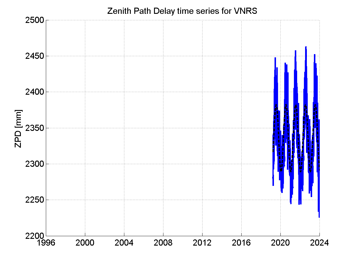 Zenith Path Delays extracted from weekly EPN troposphere solution