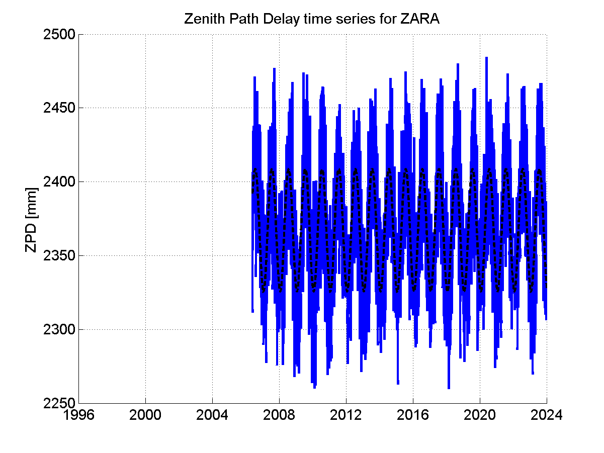 Zenith Path Delays extracted from weekly EPN troposphere solution