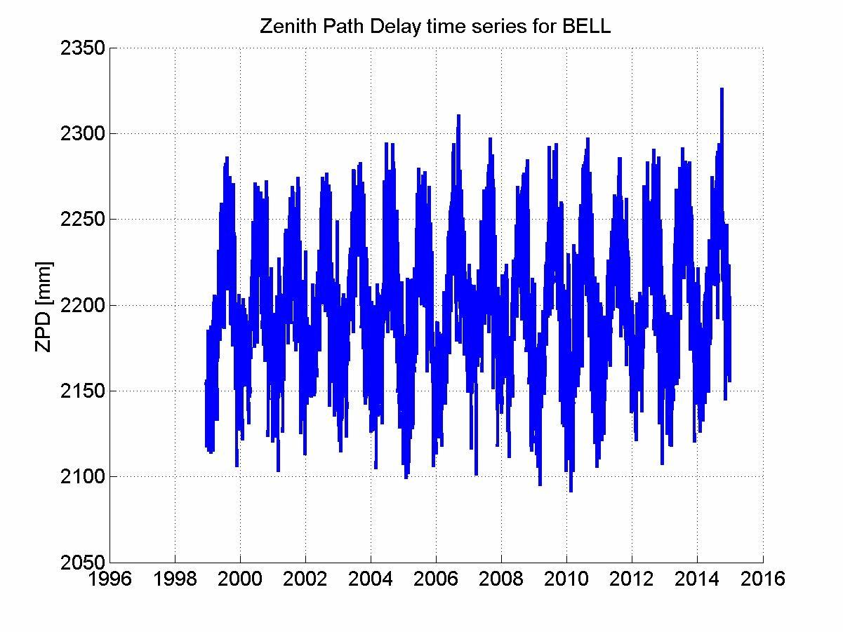 Zenith path delay time series