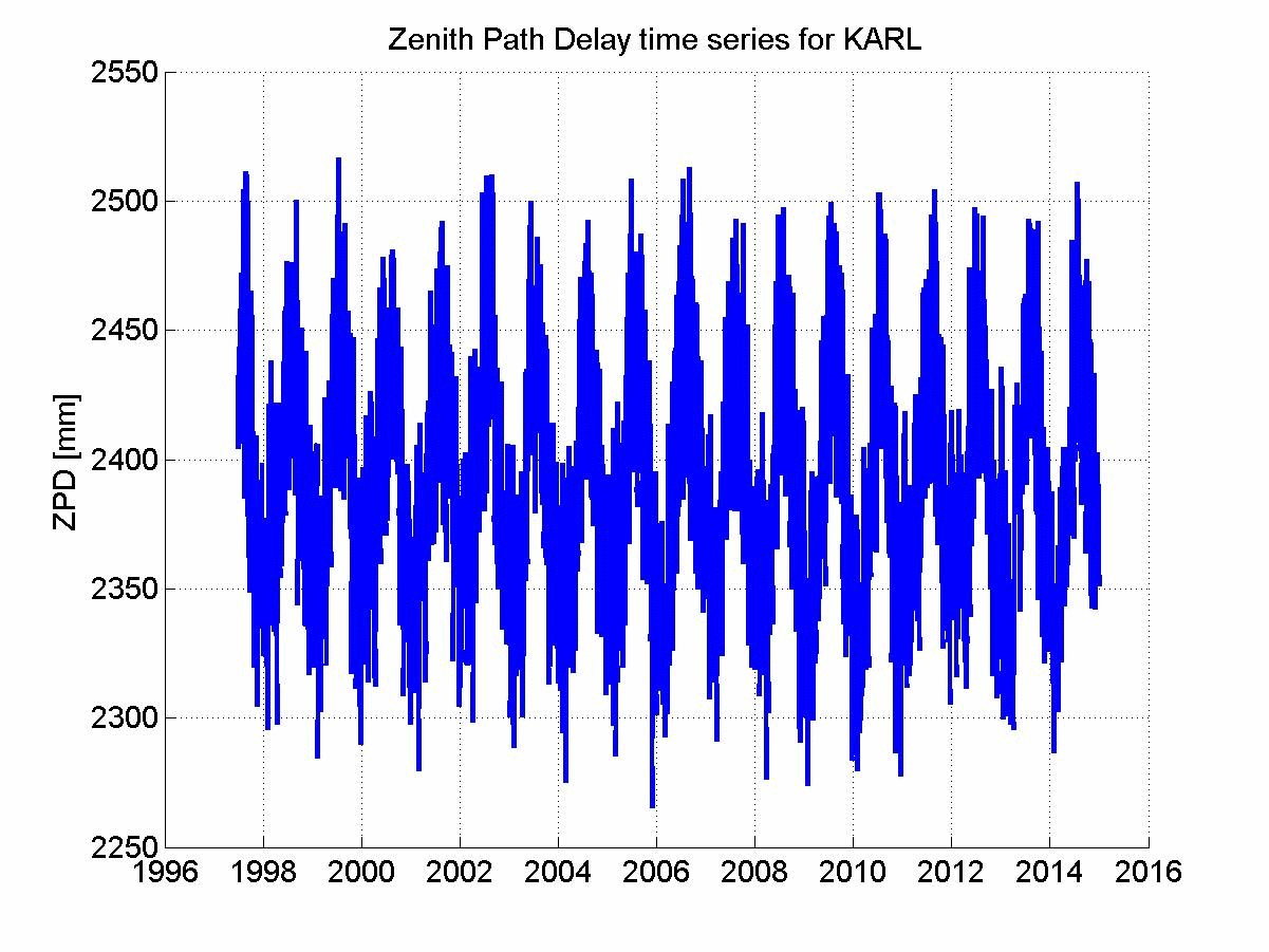 Zenith path delay time series